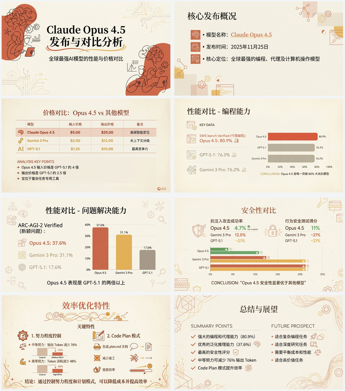 Warm Academic PPT Design for Middle School