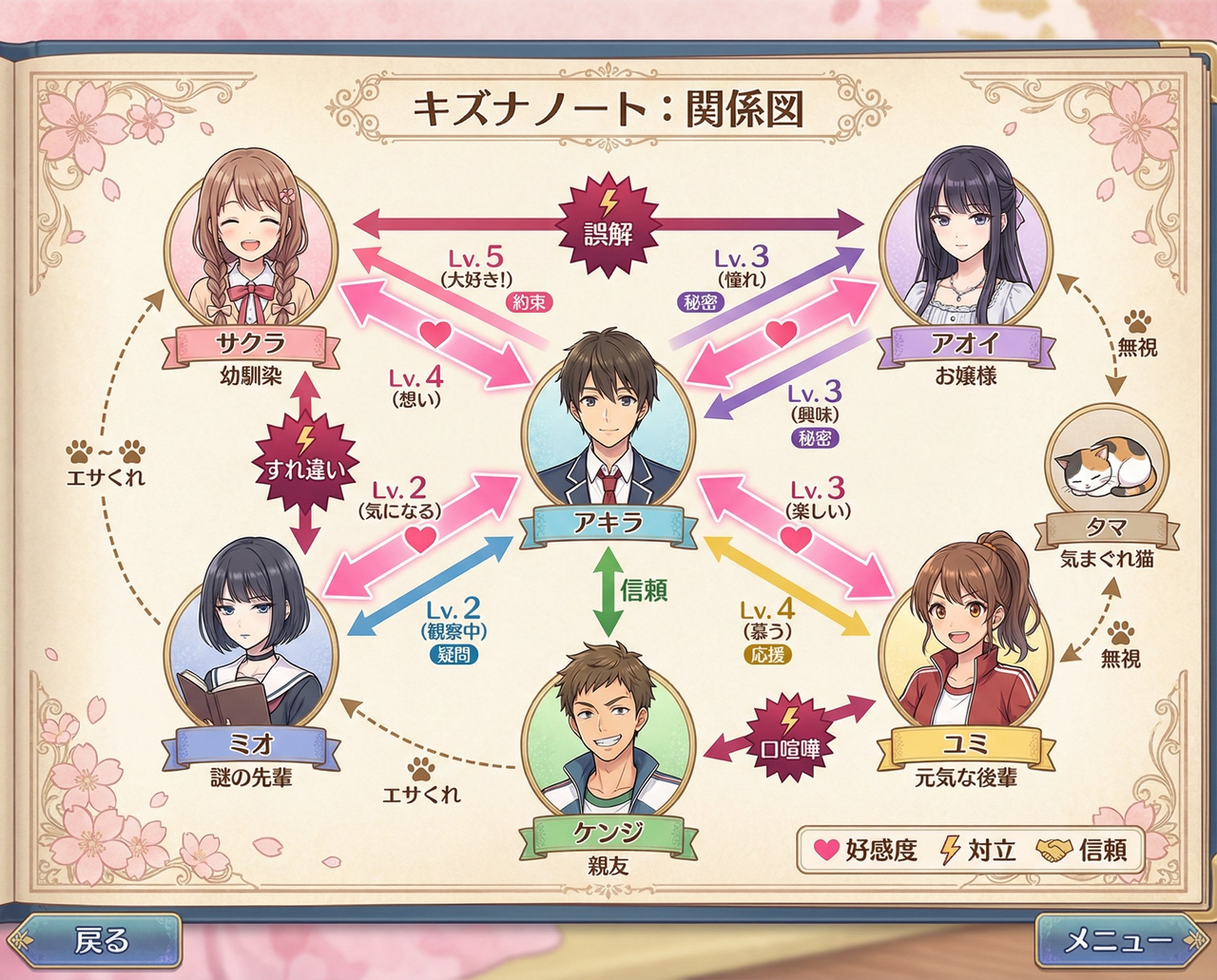 Romantic Comedy Dating Sim Relationship Chart